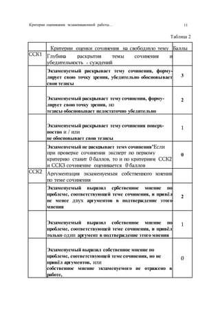 Как Писать Сочинение Гвэ 9 Класс Как Писать Сочинение Гвэ 9 Класс